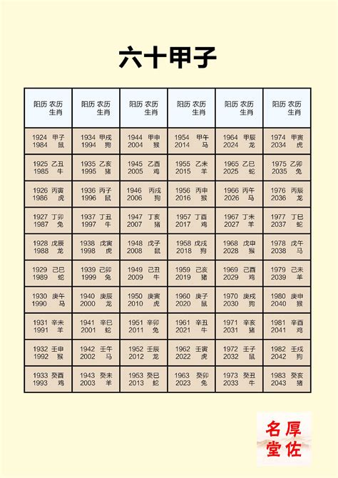 2024年 天干地支|2024年日历带农历表，2024龙年阴阳历对照表，2024年每日天干。